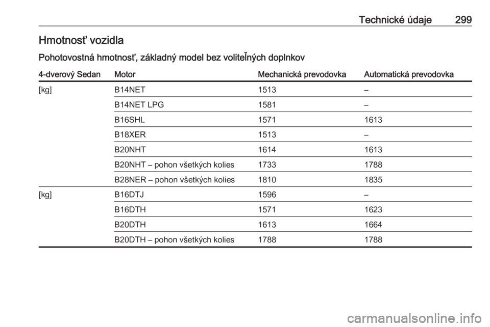 OPEL INSIGNIA 2016  Používateľská príručka (in Slovak) Technické údaje299Hmotnosť vozidla
Pohotovostná hmotnosť, základný model bez voliteľných doplnkov4-dverový SedanMotorMechanická prevodovkaAutomatická prevodovka[kg]B14NET1513–B14NET LPG1