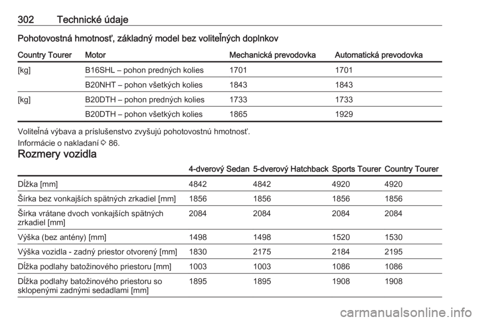 OPEL INSIGNIA 2016  Používateľská príručka (in Slovak) 302Technické údajePohotovostná hmotnosť, základný model bez voliteľných doplnkovCountry TourerMotorMechanická prevodovkaAutomatická prevodovka[kg]B16SHL – pohon predných kolies17011701B20