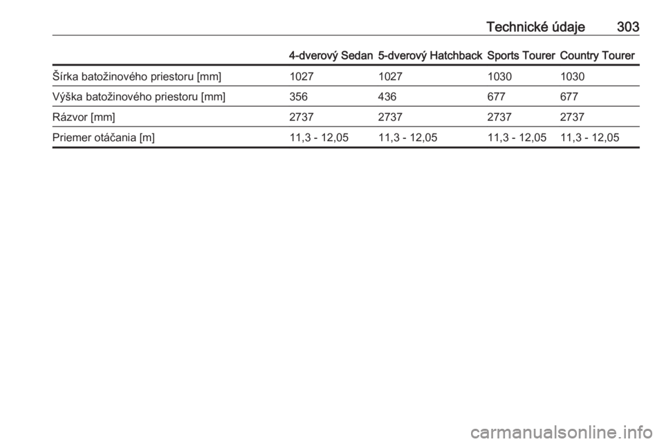 OPEL INSIGNIA 2016  Používateľská príručka (in Slovak) Technické údaje3034-dverový Sedan5-dverový HatchbackSports TourerCountry TourerŠírka batožinového priestoru [mm]1027102710301030Výška batožinového priestoru [mm]356436677677Rázvor [mm]273