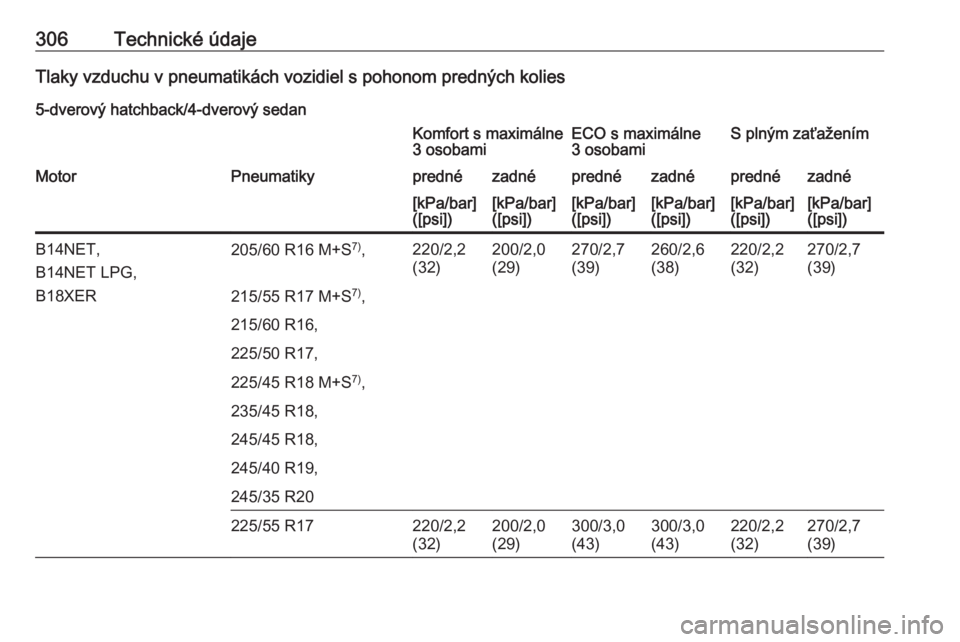 OPEL INSIGNIA 2016  Používateľská príručka (in Slovak) 306Technické údajeTlaky vzduchu v pneumatikách vozidiel s pohonom predných kolies
5-dverový hatchback/4-dverový sedanKomfort s maximálne
3 osobamiECO s maximálne
3 osobamiS plným zaťažením