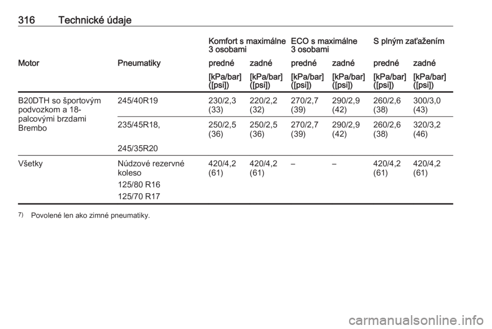 OPEL INSIGNIA 2016  Používateľská príručka (in Slovak) 316Technické údajeKomfort s maximálne
3 osobamiECO s maximálne
3 osobamiS plným zaťaženímMotorPneumatikyprednézadnéprednézadnéprednézadné[kPa/bar]
([psi])[kPa/bar]
([psi])[kPa/bar]
([psi