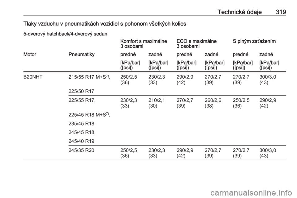 OPEL INSIGNIA 2016  Používateľská príručka (in Slovak) Technické údaje319Tlaky vzduchu v pneumatikách vozidiel s pohonom všetkých kolies
5-dverový hatchback/4-dverový sedanKomfort s maximálne
3 osobamiECO s maximálne
3 osobamiS plným zaťažení