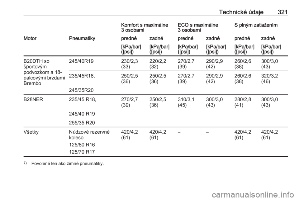 OPEL INSIGNIA 2016  Používateľská príručka (in Slovak) Technické údaje321Komfort s maximálne
3 osobamiECO s maximálne
3 osobamiS plným zaťaženímMotorPneumatikyprednézadnéprednézadnéprednézadné[kPa/bar]
([psi])[kPa/bar]
([psi])[kPa/bar]
([psi