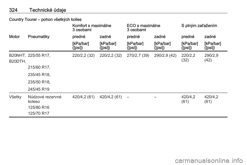 OPEL INSIGNIA 2016  Používateľská príručka (in Slovak) 324Technické údajeCountry Tourer – pohon všetkých koliesKomfort s maximálne
3 osobamiECO s maximálne
3 osobamiS plným zaťaženímMotorPneumatikyprednézadnéprednézadnéprednézadné[kPa/ba