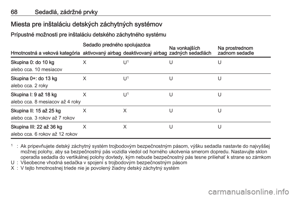 OPEL INSIGNIA 2016  Používateľská príručka (in Slovak) 68Sedadlá, zádržné prvkyMiesta pre inštaláciu detských záchytných systémov
Prípustné možnosti pre inštaláciu detského záchytného systému
Hmotnostná a veková kategória
Sedadlo pre