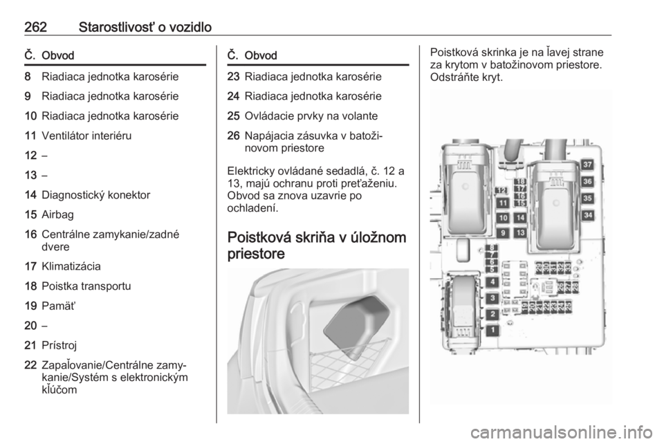 OPEL INSIGNIA 2016.5  Používateľská príručka (in Slovak) 262Starostlivosť o vozidloČ.Obvod8Riadiaca jednotka karosérie9Riadiaca jednotka karosérie10Riadiaca jednotka karosérie11Ventilátor interiéru12–13–14Diagnostický konektor15Airbag16Centráln