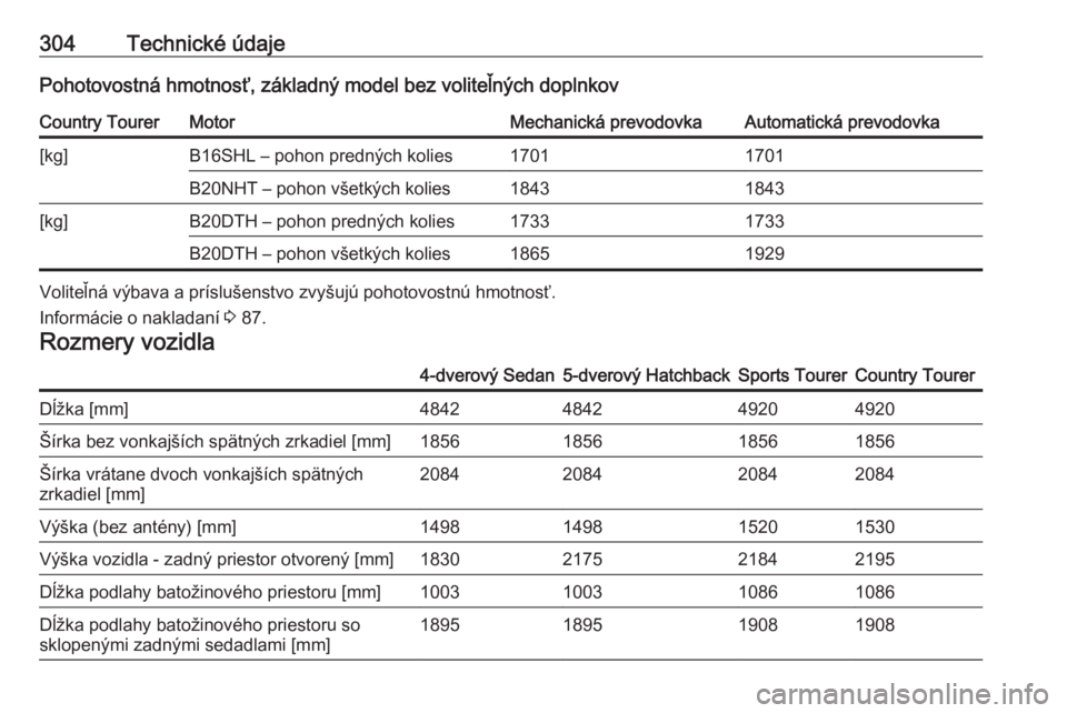 OPEL INSIGNIA 2016.5  Používateľská príručka (in Slovak) 304Technické údajePohotovostná hmotnosť, základný model bez voliteľných doplnkovCountry TourerMotorMechanická prevodovkaAutomatická prevodovka[kg]B16SHL – pohon predných kolies17011701B20