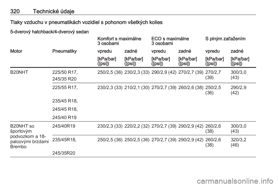 OPEL INSIGNIA 2016.5  Používateľská príručka (in Slovak) 320Technické údajeTlaky vzduchu v pneumatikách vozidiel s pohonom všetkých kolies
5-dverový hatchback/4-dverový sedanKomfort s maximálne
3 osobamiECO s maximálne
3 osobamiS plným zaťažení