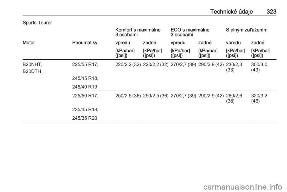 OPEL INSIGNIA 2016.5  Používateľská príručka (in Slovak) Technické údaje323Sports TourerKomfort s maximálne
3 osobamiECO s maximálne
3 osobamiS plným zaťaženímMotorPneumatikyvpreduzadnévpreduzadnévpreduzadné[kPa/bar]
([psi])[kPa/bar]
([psi])[kPa/