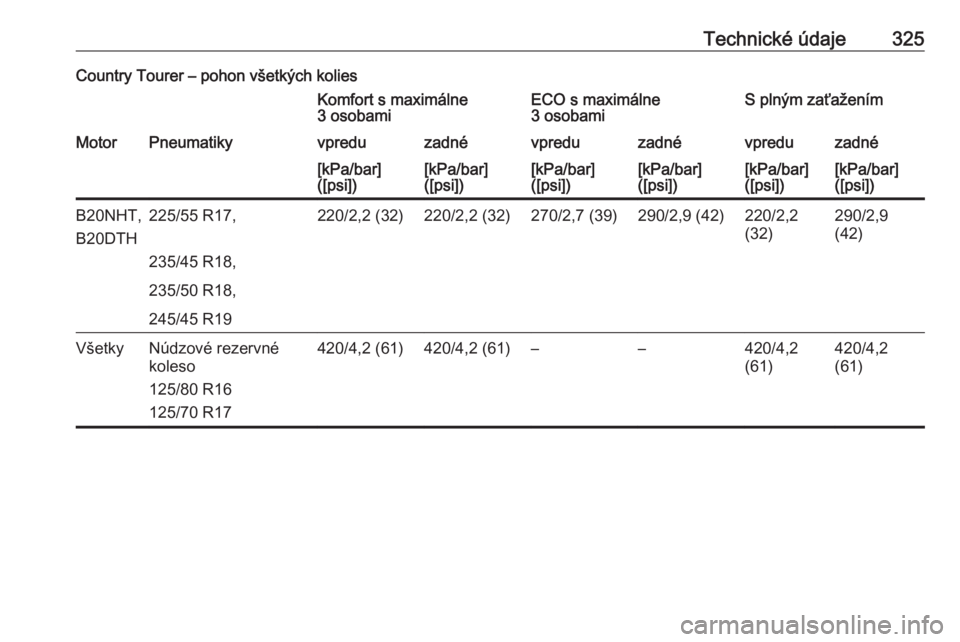 OPEL INSIGNIA 2016.5  Používateľská príručka (in Slovak) Technické údaje325Country Tourer – pohon všetkých koliesKomfort s maximálne
3 osobamiECO s maximálne
3 osobamiS plným zaťaženímMotorPneumatikyvpreduzadnévpreduzadnévpreduzadné[kPa/bar]
