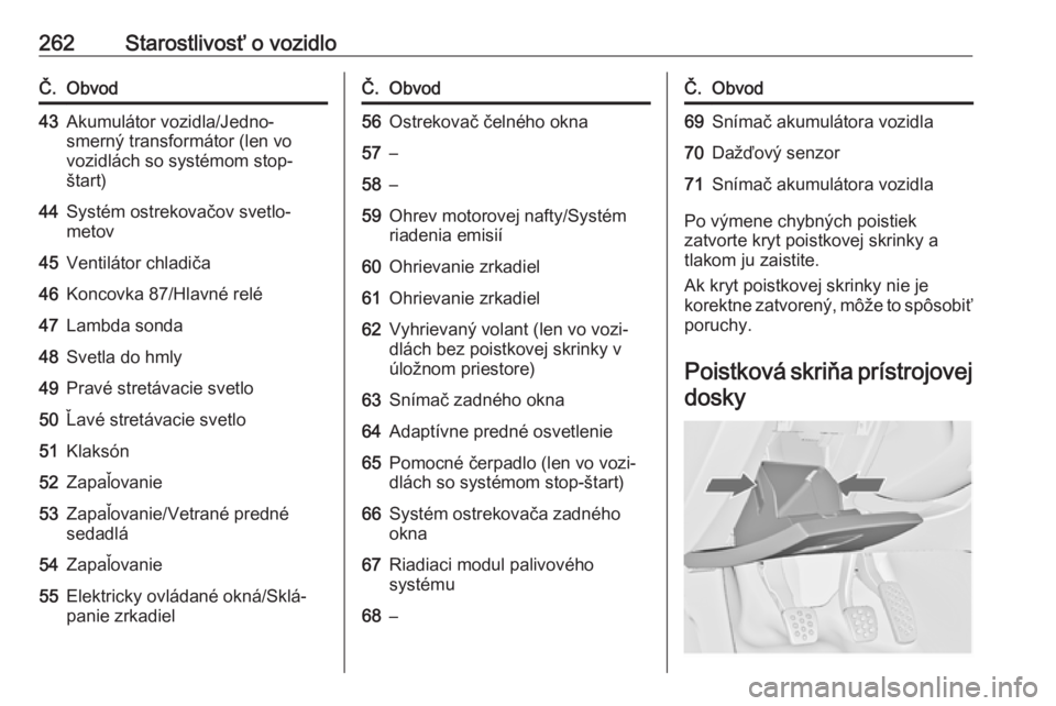 OPEL INSIGNIA 2017  Používateľská príručka (in Slovak) 262Starostlivosť o vozidloČ.Obvod43Akumulátor vozidla/Jedno‐
smerný transformátor (len vo
vozidlách so systémom stop-
štart)44Systém ostrekovačov svetlo‐
metov45Ventilátor chladiča46Ko