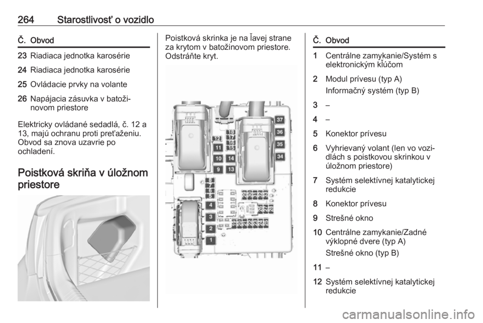 OPEL INSIGNIA 2017  Používateľská príručka (in Slovak) 264Starostlivosť o vozidloČ.Obvod23Riadiaca jednotka karosérie24Riadiaca jednotka karosérie25Ovládacie prvky na volante26Napájacia zásuvka v batoži‐
novom priestore
Elektricky ovládané sed
