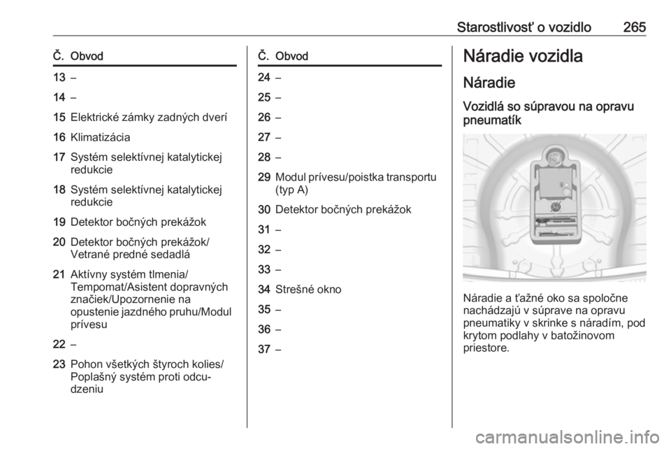 OPEL INSIGNIA 2017  Používateľská príručka (in Slovak) Starostlivosť o vozidlo265Č.Obvod13–14–15Elektrické zámky zadných dverí16Klimatizácia17Systém selektívnej katalytickej
redukcie18Systém selektívnej katalytickej redukcie19Detektor bočn