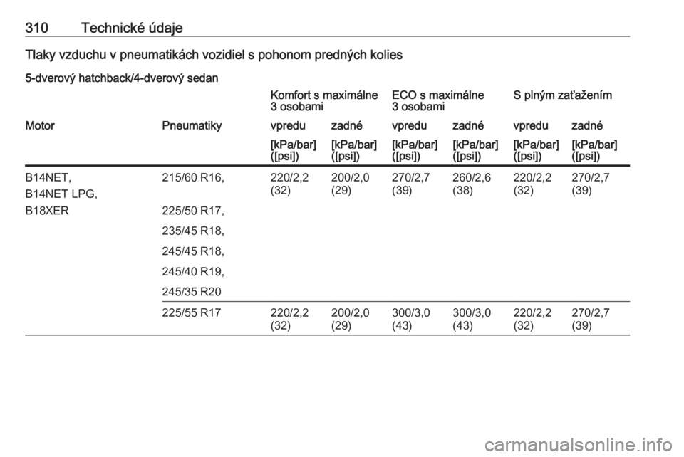 OPEL INSIGNIA 2017  Používateľská príručka (in Slovak) 310Technické údajeTlaky vzduchu v pneumatikách vozidiel s pohonom predných kolies
5-dverový hatchback/4-dverový sedanKomfort s maximálne
3 osobamiECO s maximálne
3 osobamiS plným zaťažením