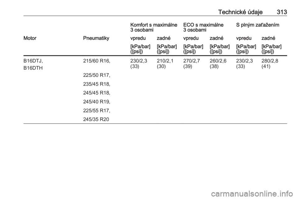 OPEL INSIGNIA 2017  Používateľská príručka (in Slovak) Technické údaje313Komfort s maximálne
3 osobamiECO s maximálne
3 osobamiS plným zaťaženímMotorPneumatikyvpreduzadnévpreduzadnévpreduzadné[kPa/bar]
([psi])[kPa/bar]
([psi])[kPa/bar]
([psi])[