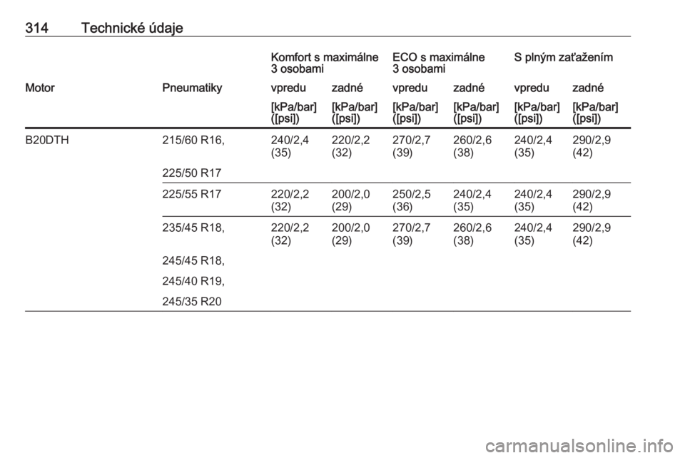 OPEL INSIGNIA 2017  Používateľská príručka (in Slovak) 314Technické údajeKomfort s maximálne
3 osobamiECO s maximálne
3 osobamiS plným zaťaženímMotorPneumatikyvpreduzadnévpreduzadnévpreduzadné[kPa/bar]
([psi])[kPa/bar]
([psi])[kPa/bar]
([psi])[