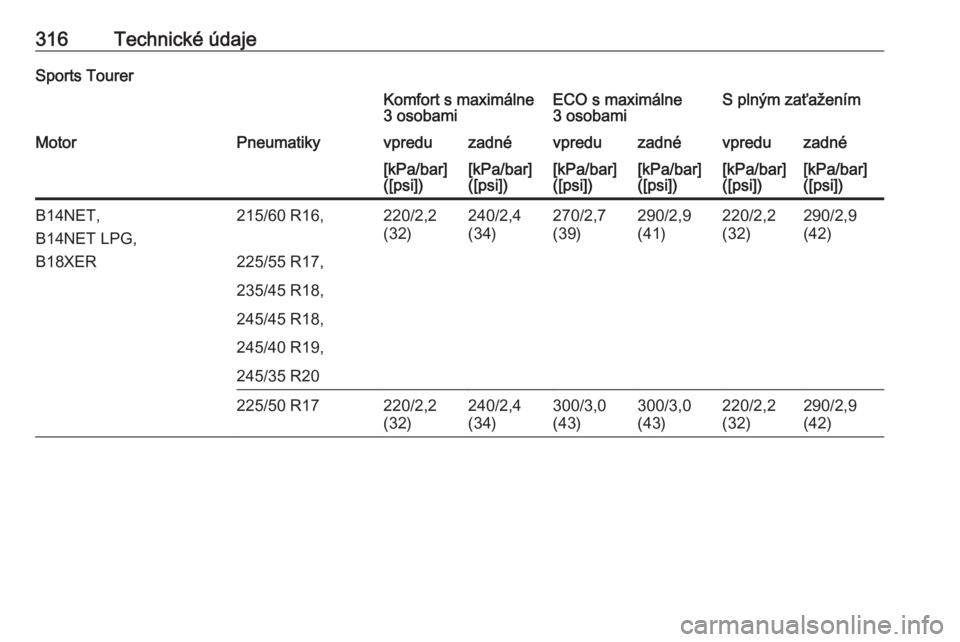OPEL INSIGNIA 2017  Používateľská príručka (in Slovak) 316Technické údajeSports TourerKomfort s maximálne
3 osobamiECO s maximálne
3 osobamiS plným zaťaženímMotorPneumatikyvpreduzadnévpreduzadnévpreduzadné[kPa/bar]
([psi])[kPa/bar]
([psi])[kPa/