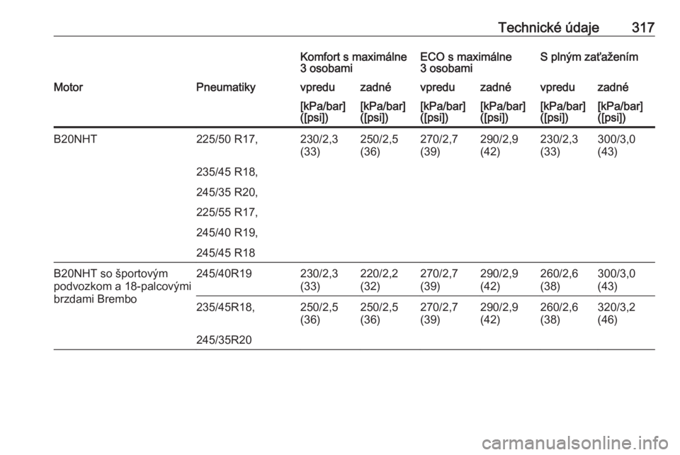 OPEL INSIGNIA 2017  Používateľská príručka (in Slovak) Technické údaje317Komfort s maximálne
3 osobamiECO s maximálne
3 osobamiS plným zaťaženímMotorPneumatikyvpreduzadnévpreduzadnévpreduzadné[kPa/bar]
([psi])[kPa/bar]
([psi])[kPa/bar]
([psi])[
