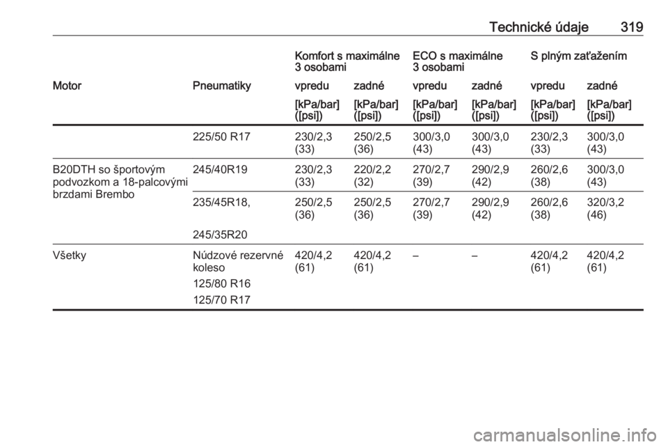 OPEL INSIGNIA 2017  Používateľská príručka (in Slovak) Technické údaje319Komfort s maximálne
3 osobamiECO s maximálne
3 osobamiS plným zaťaženímMotorPneumatikyvpreduzadnévpreduzadnévpreduzadné[kPa/bar]
([psi])[kPa/bar]
([psi])[kPa/bar]
([psi])[