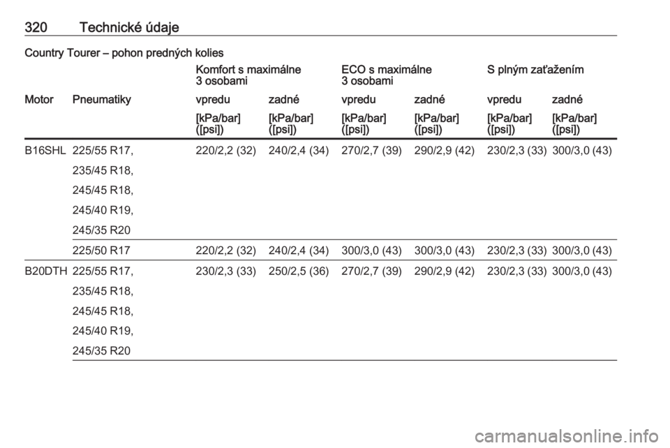 OPEL INSIGNIA 2017  Používateľská príručka (in Slovak) 320Technické údajeCountry Tourer – pohon predných koliesKomfort s maximálne
3 osobamiECO s maximálne
3 osobamiS plným zaťaženímMotorPneumatikyvpreduzadnévpreduzadnévpreduzadné[kPa/bar]
(