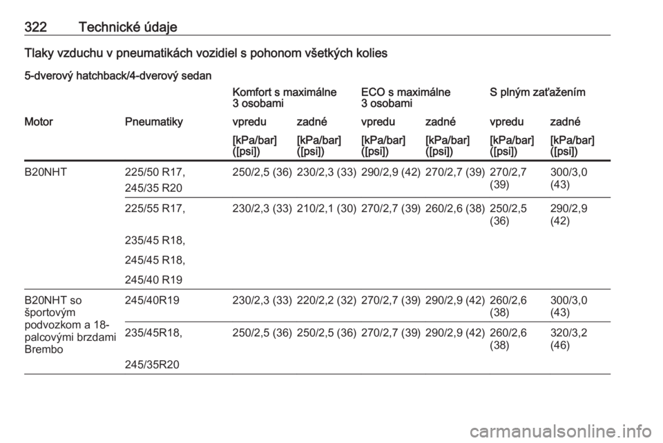 OPEL INSIGNIA 2017  Používateľská príručka (in Slovak) 322Technické údajeTlaky vzduchu v pneumatikách vozidiel s pohonom všetkých kolies
5-dverový hatchback/4-dverový sedanKomfort s maximálne
3 osobamiECO s maximálne
3 osobamiS plným zaťažení