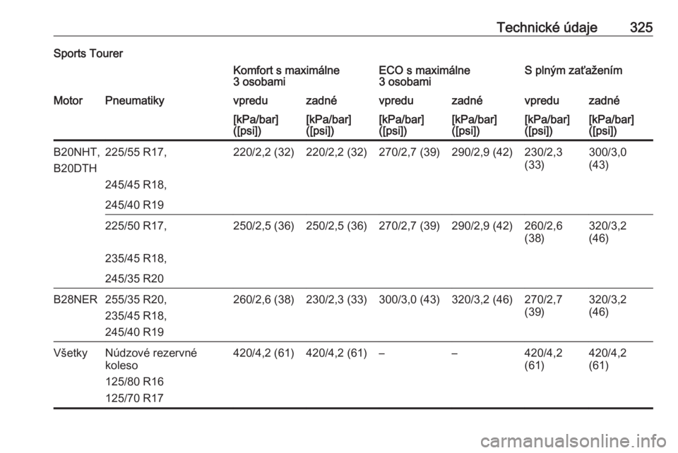 OPEL INSIGNIA 2017  Používateľská príručka (in Slovak) Technické údaje325Sports TourerKomfort s maximálne
3 osobamiECO s maximálne
3 osobamiS plným zaťaženímMotorPneumatikyvpreduzadnévpreduzadnévpreduzadné[kPa/bar]
([psi])[kPa/bar]
([psi])[kPa/