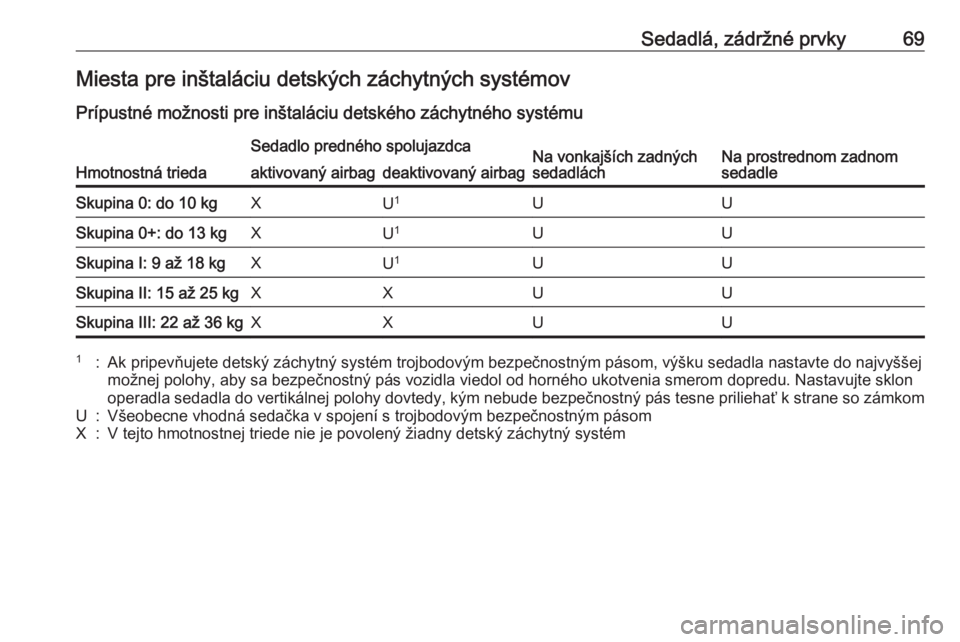 OPEL INSIGNIA 2017  Používateľská príručka (in Slovak) Sedadlá, zádržné prvky69Miesta pre inštaláciu detských záchytných systémov
Prípustné možnosti pre inštaláciu detského záchytného systému
Hmotnostná trieda
Sedadlo predného spoluja