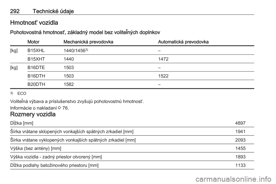 OPEL INSIGNIA BREAK 2017.5  Používateľská príručka (in Slovak) 292Technické údajeHmotnosť vozidla
Pohotovostná hmotnosť, základný model bez voliteľných doplnkovMotorMechanická prevodovkaAutomatická prevodovka[kg]B15XHL1440/1456 3)–B15XHT14401472[kg]B