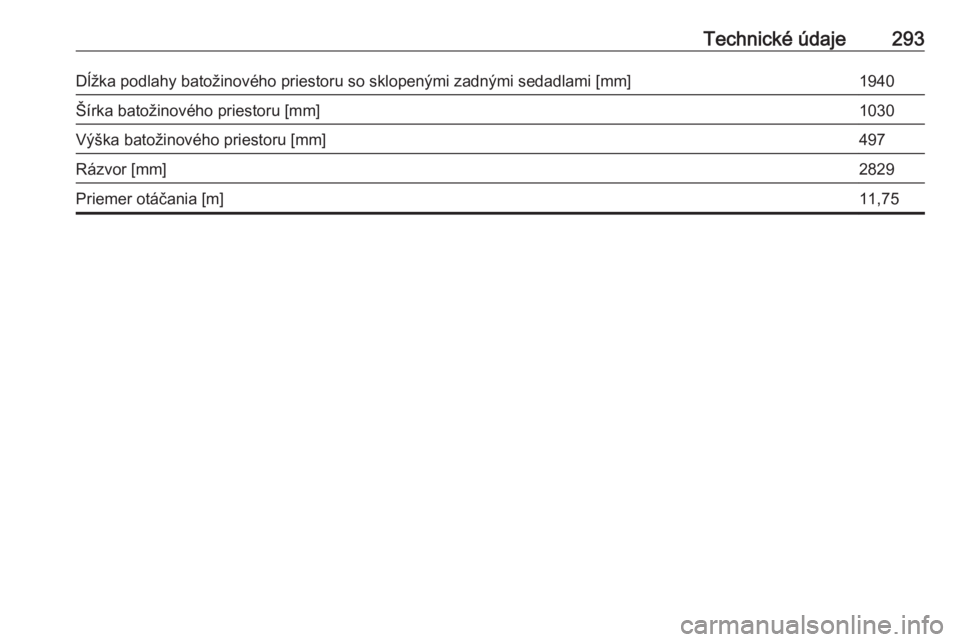 OPEL INSIGNIA BREAK 2017.5  Používateľská príručka (in Slovak) Technické údaje293Dĺžka podlahy batožinového priestoru so sklopenými zadnými sedadlami [mm]1940Šírka batožinového priestoru [mm]1030Výška batožinového priestoru [mm]497Rázvor [mm]2829