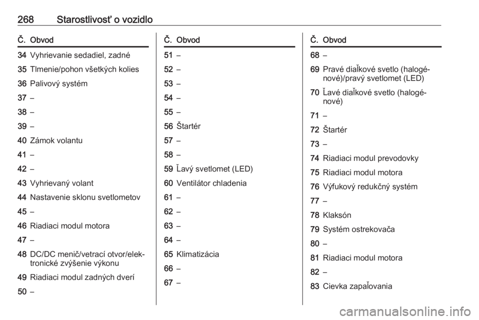 OPEL INSIGNIA BREAK 2017.75  Používateľská príručka (in Slovak) 268Starostlivosť o vozidloČ.Obvod34Vyhrievanie sedadiel, zadné35Tlmenie/pohon všetkých kolies36Palivový systém37–38–39–40Zámok volantu41–42–43Vyhrievaný volant44Nastavenie sklonu sv