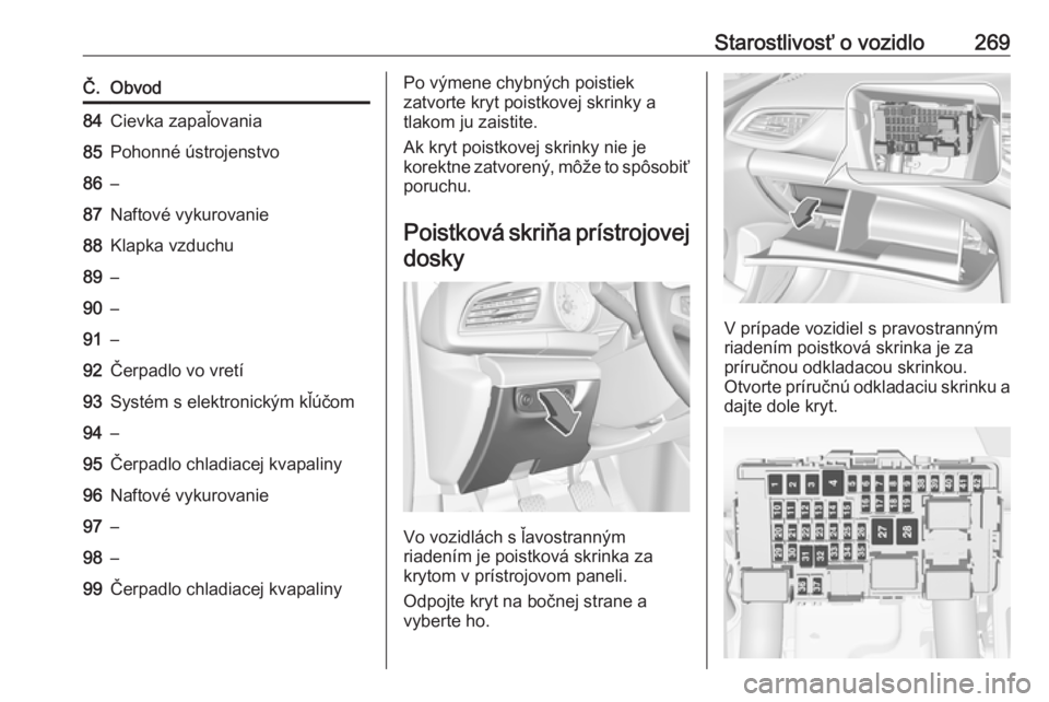 OPEL INSIGNIA BREAK 2017.75  Používateľská príručka (in Slovak) Starostlivosť o vozidlo269Č.Obvod84Cievka zapaľovania85Pohonné ústrojenstvo86–87Naftové vykurovanie88Klapka vzduchu89–90–91–92Čerpadlo vo vretí93Systém s elektronickým kľúčom94–