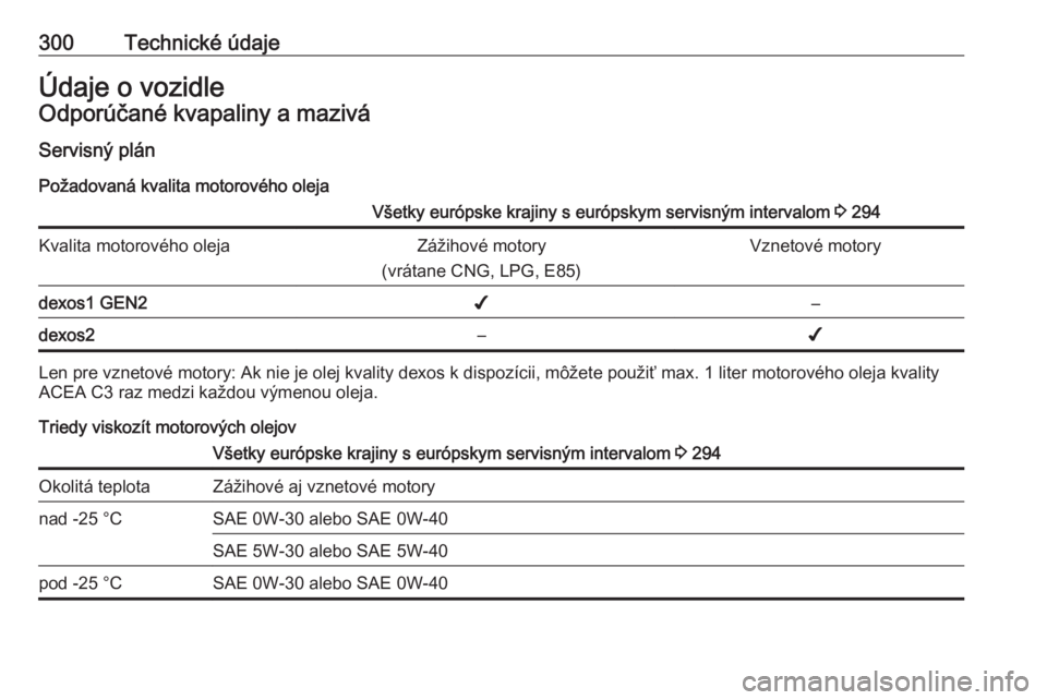 OPEL INSIGNIA BREAK 2017.75  Používateľská príručka (in Slovak) 300Technické údajeÚdaje o vozidleOdporúčané kvapaliny a mazivá
Servisný plán
Požadovaná kvalita motorového olejaVšetky európske krajiny s európskym servisným intervalom  3 294Kvalita m