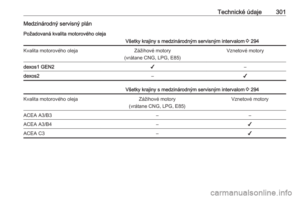 OPEL INSIGNIA BREAK 2017.75  Používateľská príručka (in Slovak) Technické údaje301Medzinárodný servisný plán
Požadovaná kvalita motorového olejaVšetky krajiny s medzinárodným servisným intervalom  3 294Kvalita motorového olejaZážihové motory
(vrá