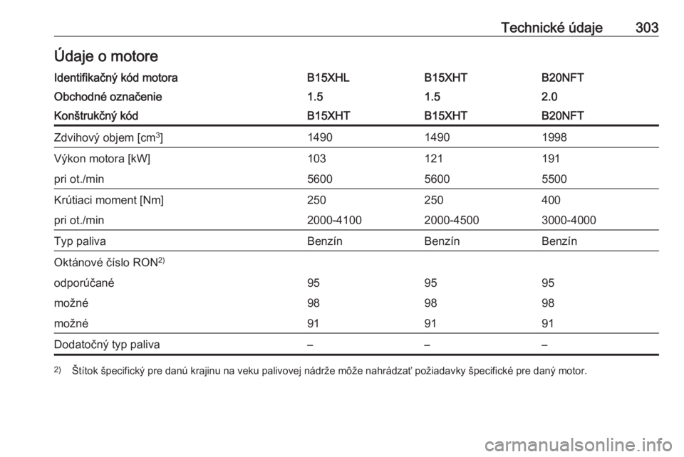 OPEL INSIGNIA BREAK 2017.75  Používateľská príručka (in Slovak) Technické údaje303Údaje o motoreIdentifikačný kód motoraB15XHLB15XHTB20NFTObchodné označenie1.51.52.0Konštrukčný kódB15XHTB15XHTB20NFTZdvihový objem [cm3
]149014901998Výkon motora [kW]10