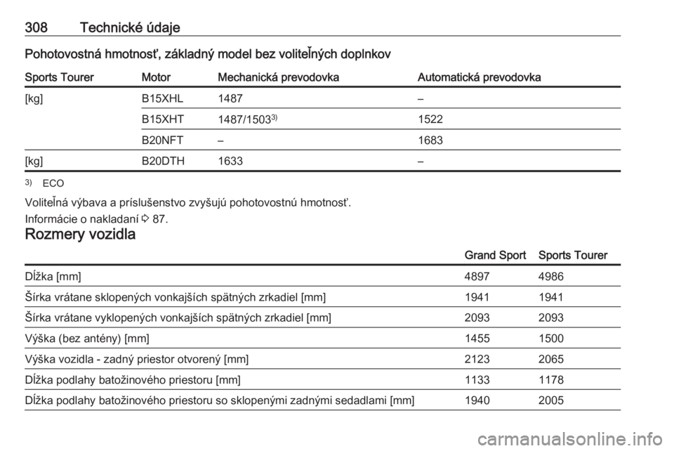 OPEL INSIGNIA BREAK 2017.75  Používateľská príručka (in Slovak) 308Technické údajePohotovostná hmotnosť, základný model bez voliteľných doplnkovSports TourerMotorMechanická prevodovkaAutomatická prevodovka[kg]B15XHL1487–B15XHT1487/15033)1522B20NFT–16