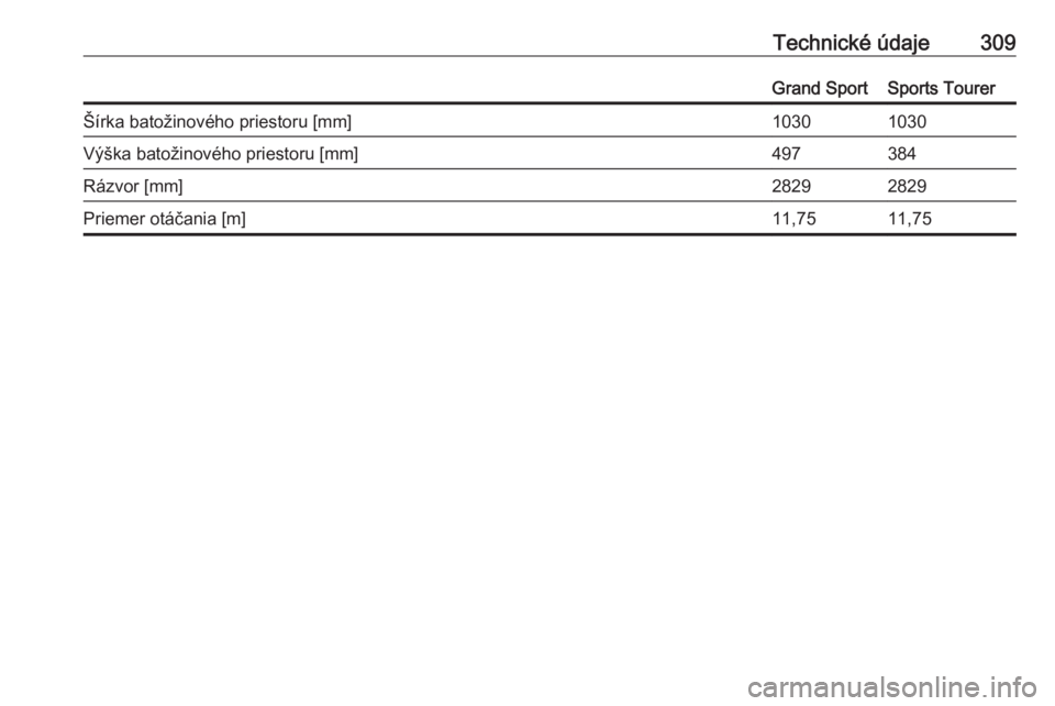 OPEL INSIGNIA BREAK 2017.75  Používateľská príručka (in Slovak) Technické údaje309Grand SportSports TourerŠírka batožinového priestoru [mm]10301030Výška batožinového priestoru [mm]497384Rázvor [mm]28292829Priemer otáčania [m]11,7511,75 