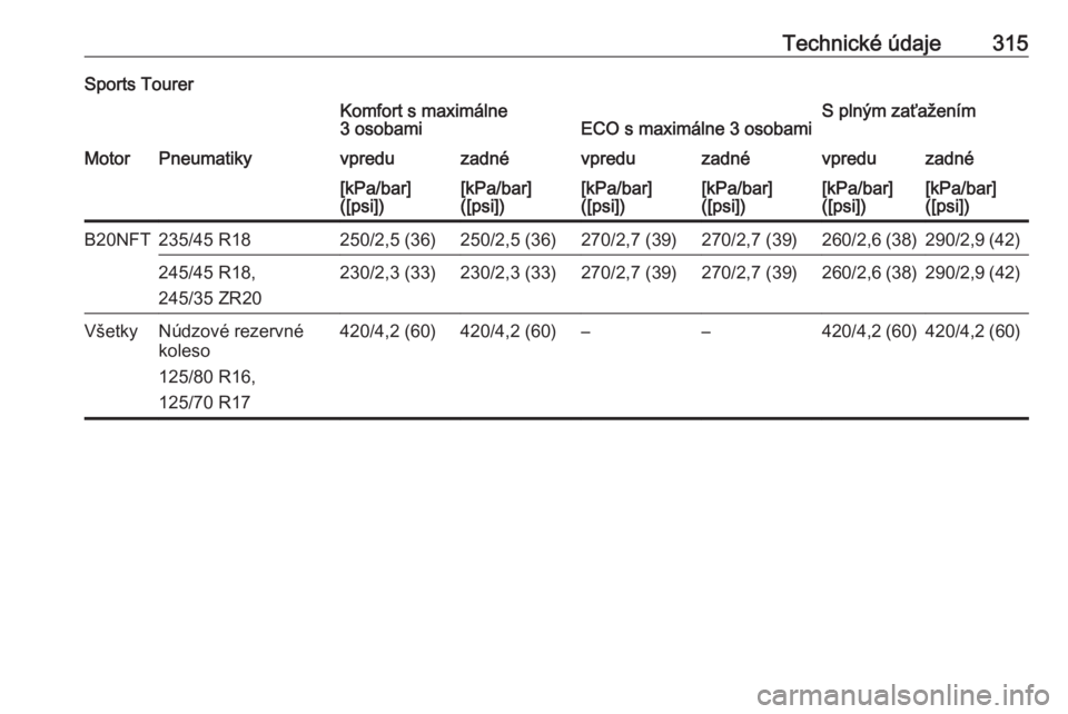 OPEL INSIGNIA BREAK 2017.75  Používateľská príručka (in Slovak) Technické údaje315Sports TourerKomfort s maximálne
3 osobamiECO s maximálne 3 osobamiS plným zaťaženímMotorPneumatikyvpreduzadnévpreduzadnévpreduzadné[kPa/bar]
([psi])[kPa/bar]
([psi])[kPa/