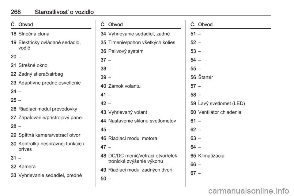 OPEL INSIGNIA BREAK 2018  Používateľská príručka (in Slovak) 268Starostlivosť o vozidloČ.Obvod18Slnečná clona19Elektricky ovládané sedadlo,
vodič20–21Strešné okno22Zadný stierač/airbag23Adaptívne predné osvetlenie24–25–26Riadiaci modul prevod