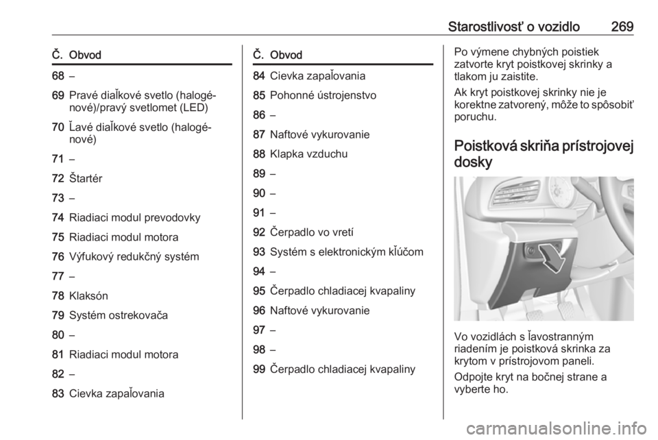 OPEL INSIGNIA BREAK 2018  Používateľská príručka (in Slovak) Starostlivosť o vozidlo269Č.Obvod68–69Pravé diaľkové svetlo (halogé‐
nové)/pravý svetlomet (LED)70Ľavé diaľkové svetlo (halogé‐
nové)71–72Štartér73–74Riadiaci modul prevodovk