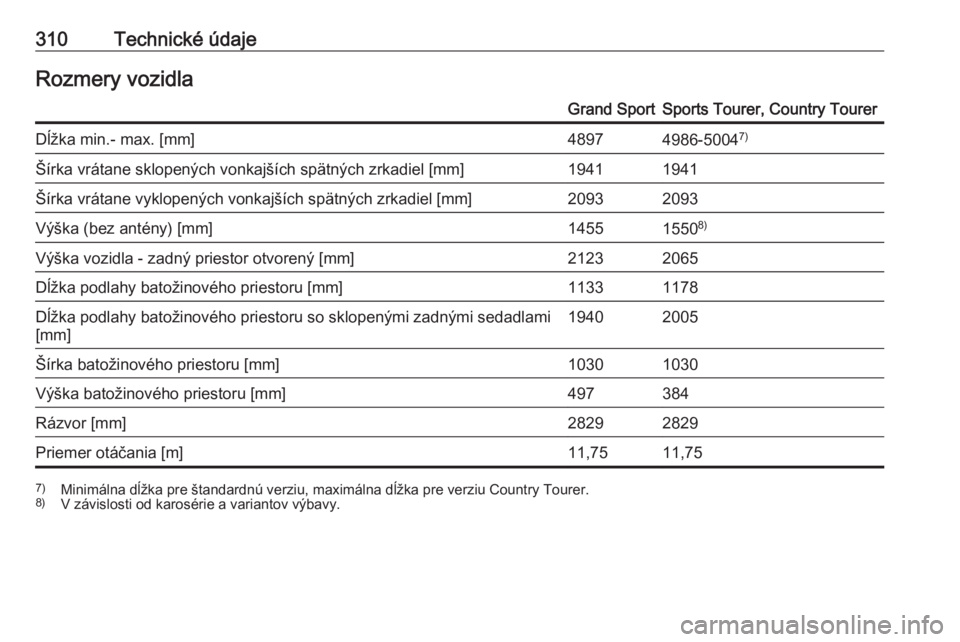 OPEL INSIGNIA BREAK 2018  Používateľská príručka (in Slovak) 310Technické údajeRozmery vozidlaGrand SportSports Tourer, Country TourerDĺžka min.- max. [mm]48974986-50047)Šírka vrátane sklopených vonkajších spätných zrkadiel [mm]19411941Šírka vrát