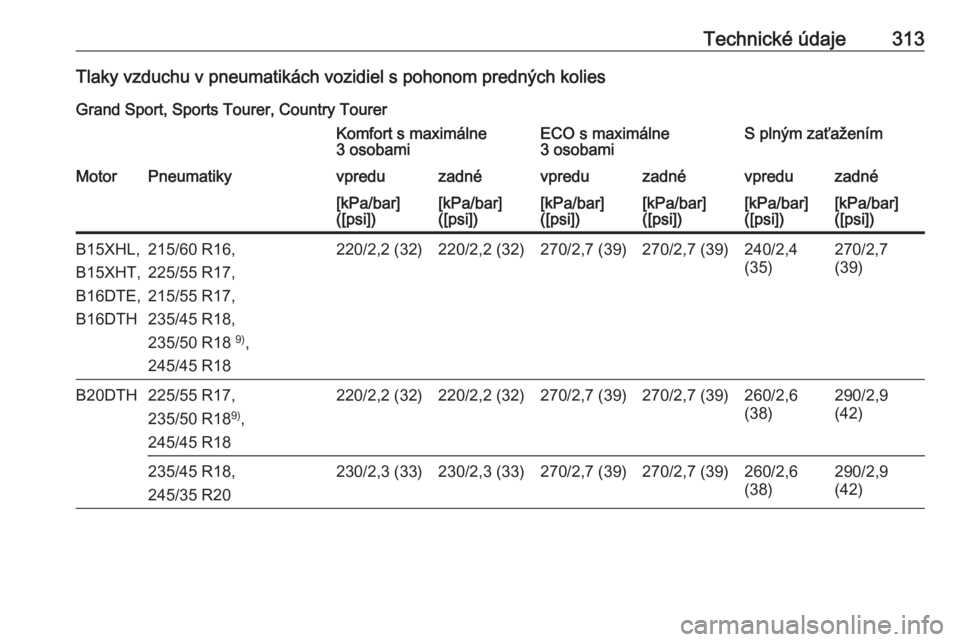 OPEL INSIGNIA BREAK 2018  Používateľská príručka (in Slovak) Technické údaje313Tlaky vzduchu v pneumatikách vozidiel s pohonom predných koliesGrand Sport, Sports Tourer, Country TourerKomfort s maximálne
3 osobamiECO s maximálne
3 osobamiS plným zaťaže