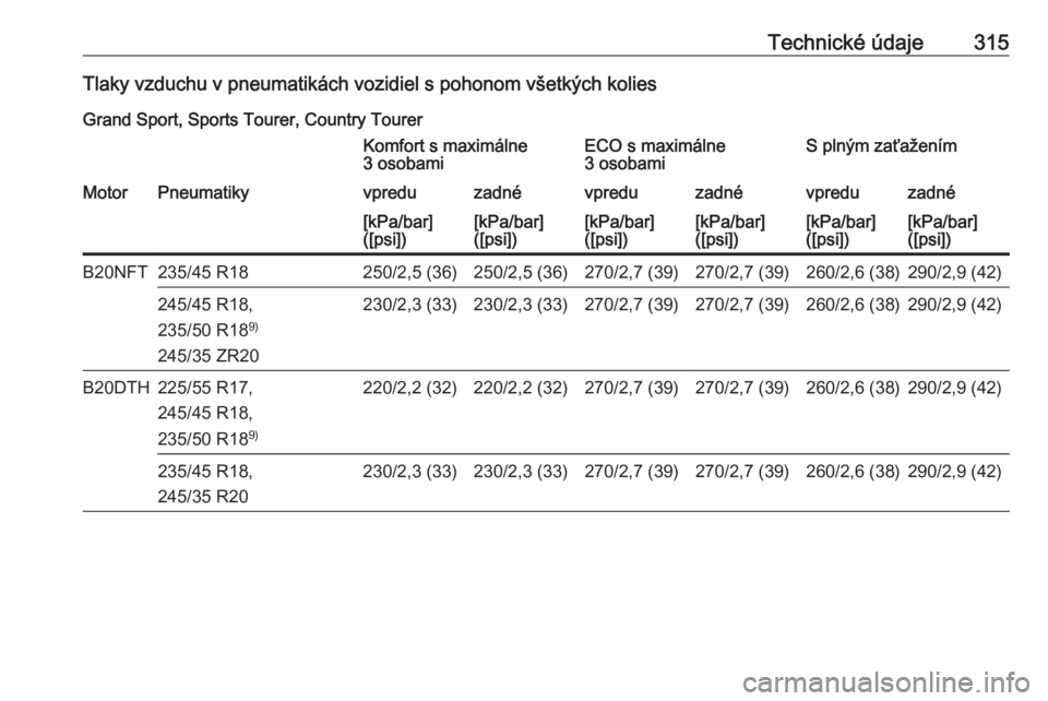 OPEL INSIGNIA BREAK 2018  Používateľská príručka (in Slovak) Technické údaje315Tlaky vzduchu v pneumatikách vozidiel s pohonom všetkých kolies
Grand Sport, Sports Tourer, Country TourerKomfort s maximálne
3 osobamiECO s maximálne
3 osobamiS plným zaťa