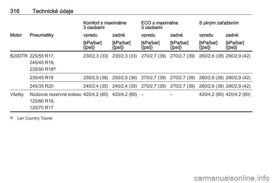 OPEL INSIGNIA BREAK 2018  Používateľská príručka (in Slovak) 316Technické údajeKomfort s maximálne
3 osobamiECO s maximálne
3 osobamiS plným zaťaženímMotorPneumatikyvpreduzadnévpreduzadnévpreduzadné[kPa/bar]
([psi])[kPa/bar]
([psi])[kPa/bar]
([psi])[