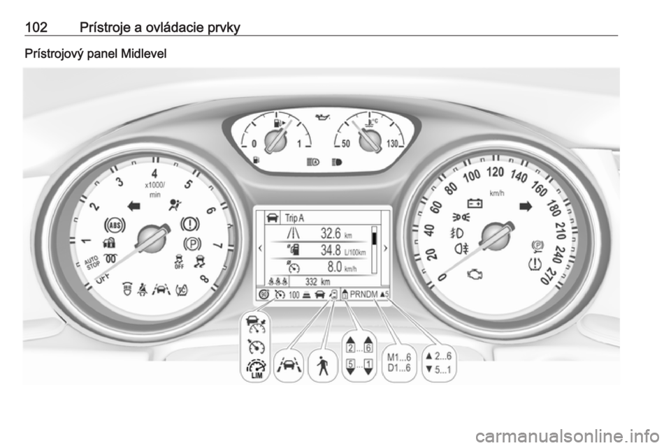 OPEL INSIGNIA BREAK 2018.5  Používateľská príručka (in Slovak) 102Prístroje a ovládacie prvkyPrístrojový panel Midlevel 