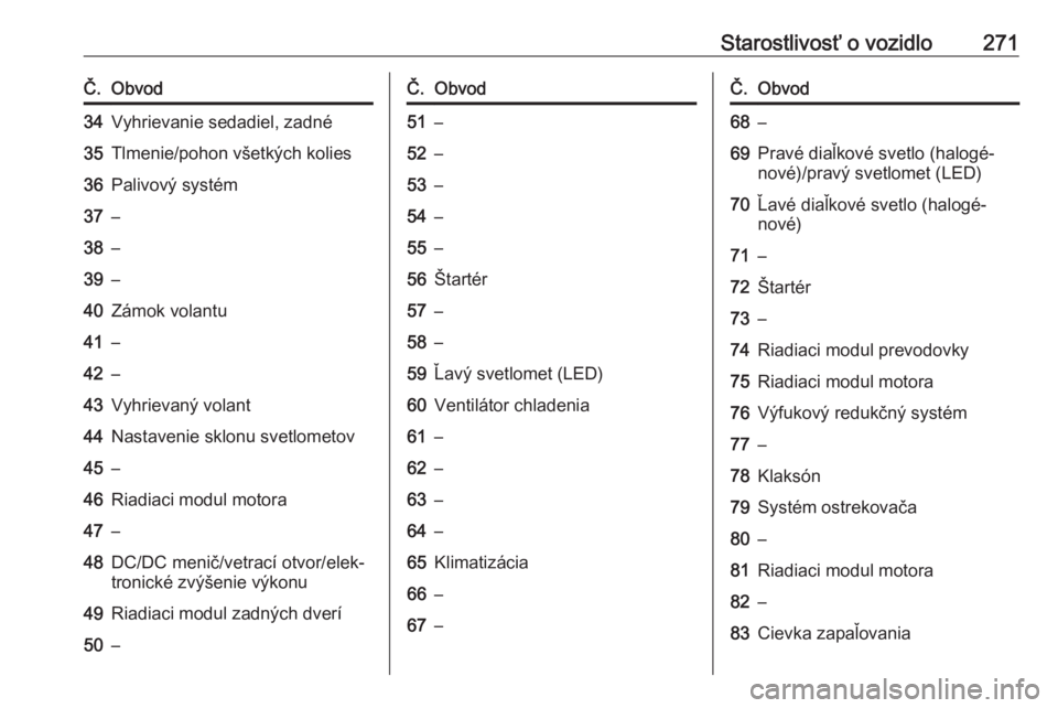 OPEL INSIGNIA BREAK 2018.5  Používateľská príručka (in Slovak) Starostlivosť o vozidlo271Č.Obvod34Vyhrievanie sedadiel, zadné35Tlmenie/pohon všetkých kolies36Palivový systém37–38–39–40Zámok volantu41–42–43Vyhrievaný volant44Nastavenie sklonu sv