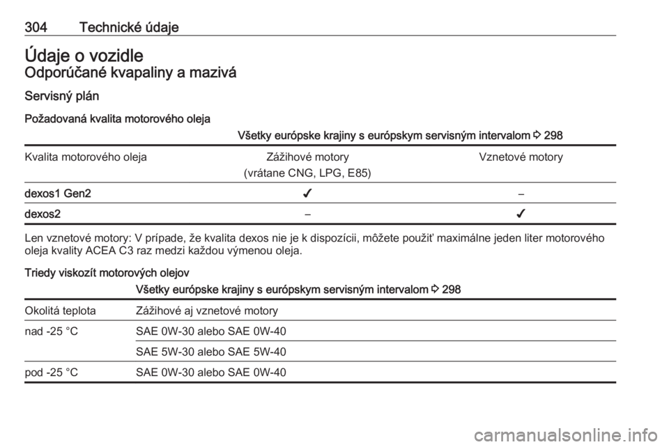 OPEL INSIGNIA BREAK 2018.5  Používateľská príručka (in Slovak) 304Technické údajeÚdaje o vozidleOdporúčané kvapaliny a mazivá
Servisný plán
Požadovaná kvalita motorového olejaVšetky európske krajiny s európskym servisným intervalom  3 298Kvalita m