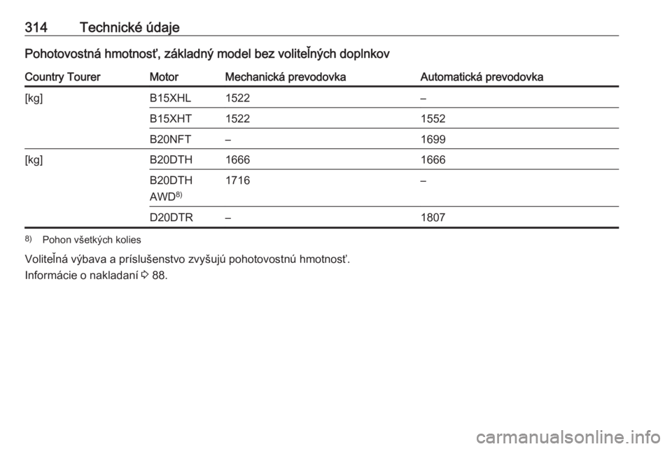 OPEL INSIGNIA BREAK 2018.5  Používateľská príručka (in Slovak) 314Technické údajePohotovostná hmotnosť, základný model bez voliteľných doplnkovCountry TourerMotorMechanická prevodovkaAutomatická prevodovka[kg]B15XHL1522–B15XHT15221552B20NFT–1699[kg]