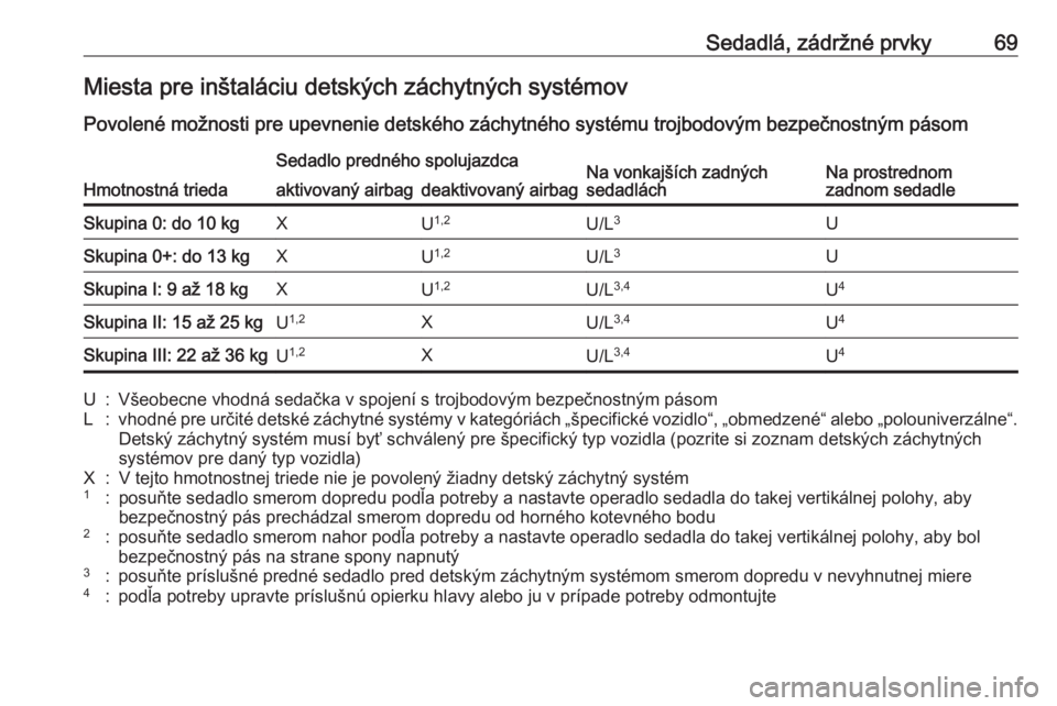 OPEL INSIGNIA BREAK 2018.5  Používateľská príručka (in Slovak) Sedadlá, zádržné prvky69Miesta pre inštaláciu detských záchytných systémov
Povolené možnosti pre upevnenie detského záchytného systému trojbodovým bezpečnostným pásom
Hmotnostná t