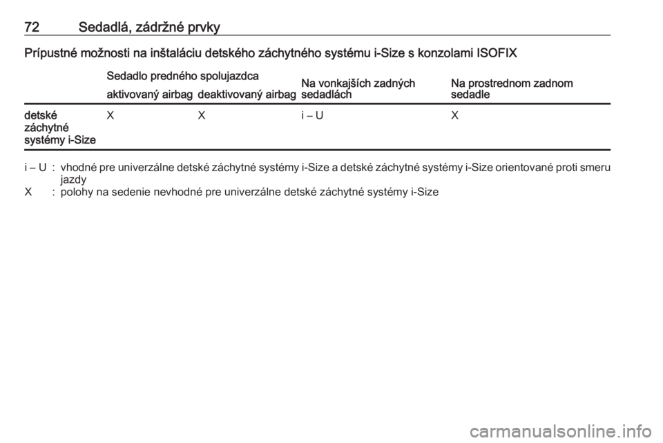 OPEL INSIGNIA BREAK 2018.5  Používateľská príručka (in Slovak) 72Sedadlá, zádržné prvkyPrípustné možnosti na inštaláciu detského záchytného systému i-Size s konzolami ISOFIXSedadlo predného spolujazdcaNa vonkajších zadných
sedadláchNa prostredno