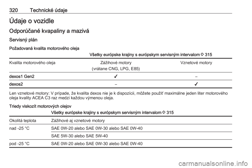 OPEL INSIGNIA BREAK 2019  Používateľská príručka (in Slovak) 320Technické údajeÚdaje o vozidleOdporúčané kvapaliny a mazivá
Servisný plán
Požadovaná kvalita motorového olejaVšetky európske krajiny s európskym servisným intervalom  3 315Kvalita m